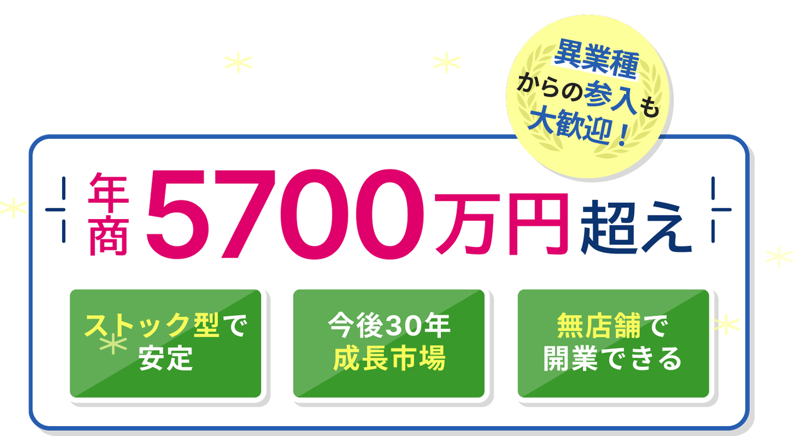 お仕事紹介制度あり！既存事業との相乗効果が高い！「髪人」がフランチャイズ加盟店募集