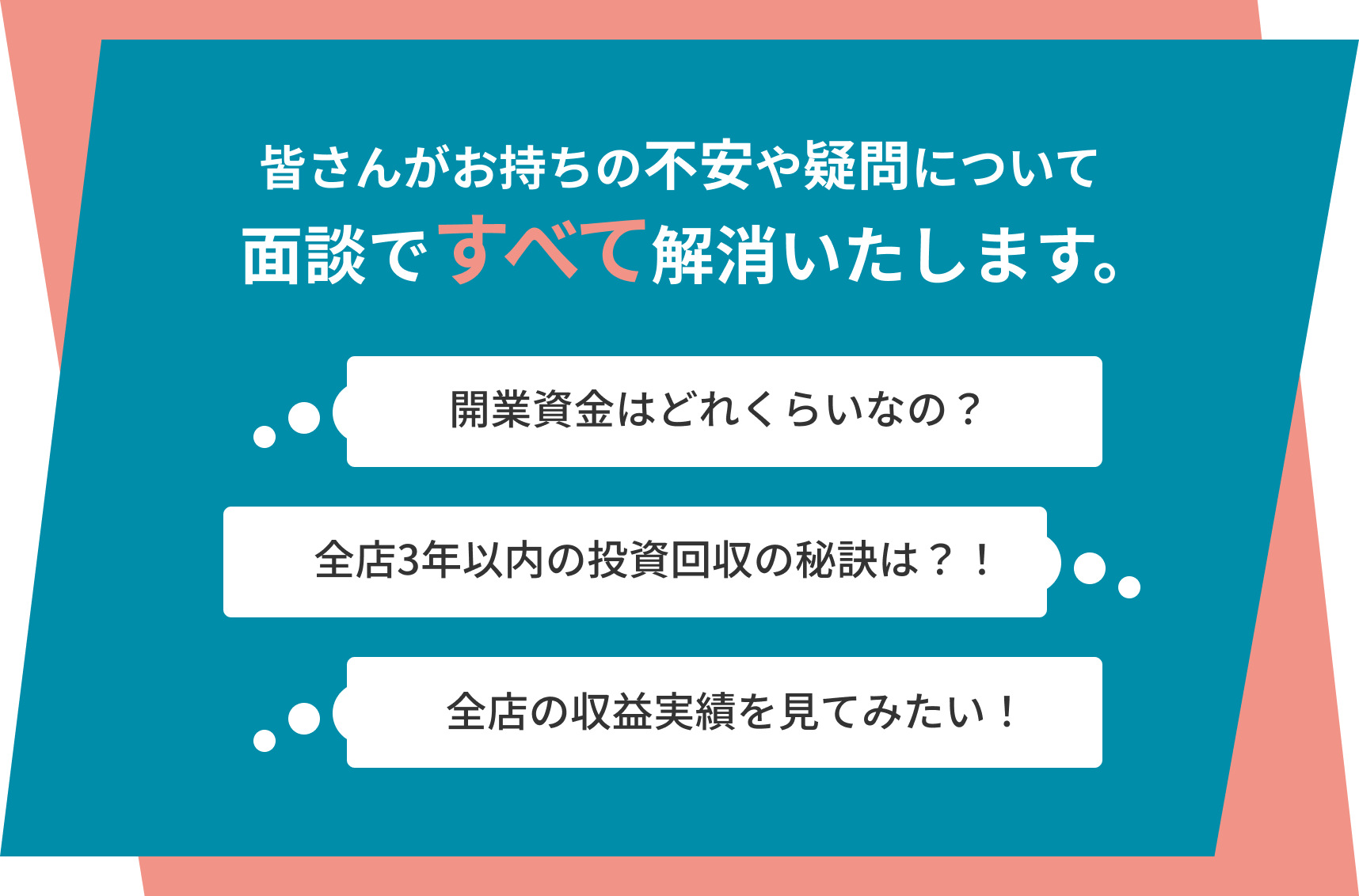 皆さんがお持ちの不安や疑問について面談ですべて解消いたします。開業資金はどれくらいなの?全店ン3年以内の投資回収の秘訣は?!全店の収益実績を見てみたい!