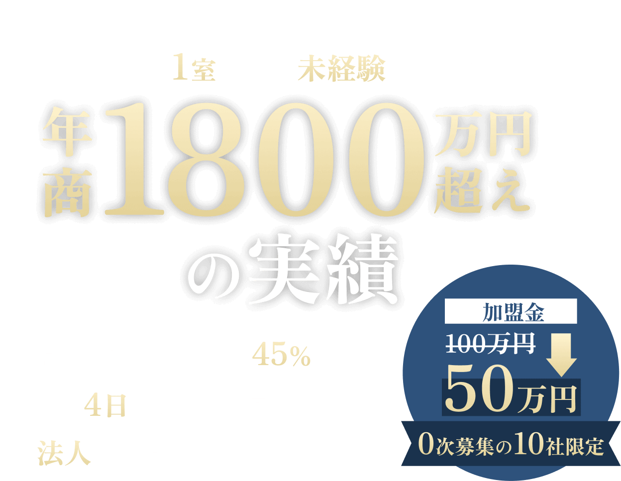 マンション1室から未経験から初めて年商1800万円超えの実績 営業利益率は驚異の45%超え、最短4日で技術習得可能、法人の新規事業にも最適 加盟金50万円で0次募集の10社限定
