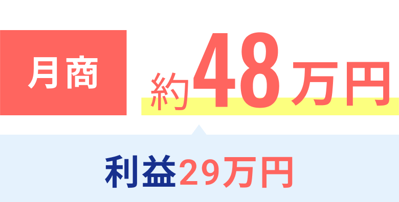 月商約48万円 利益29万円